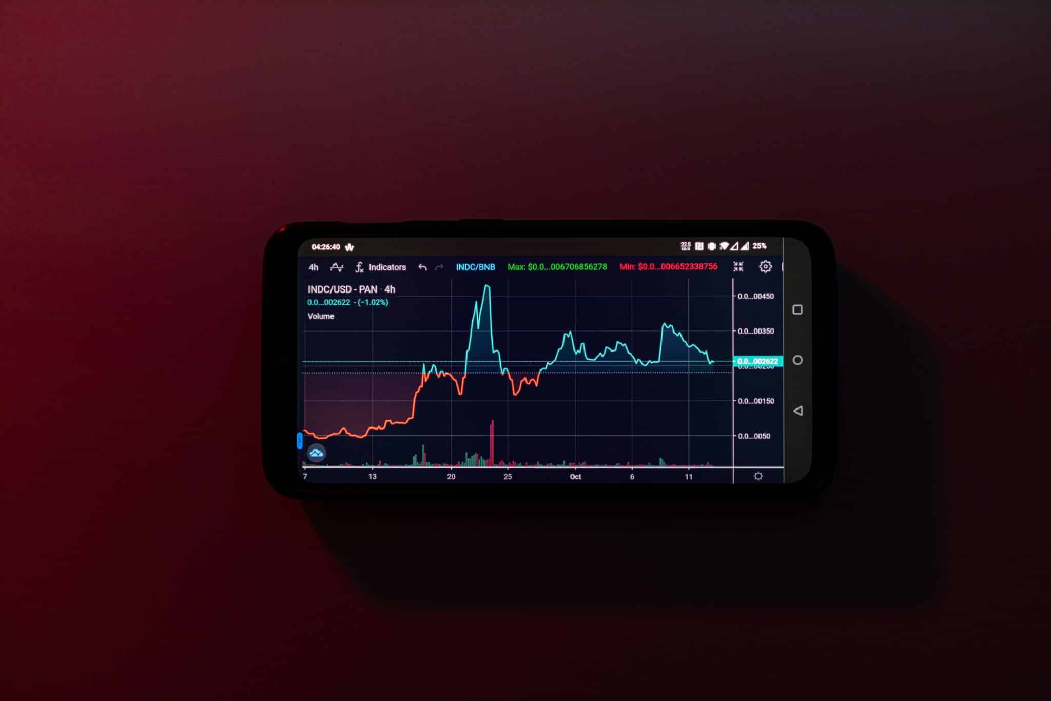 Cryptocurrency Regulation: Exploring Global Perspective Complexities